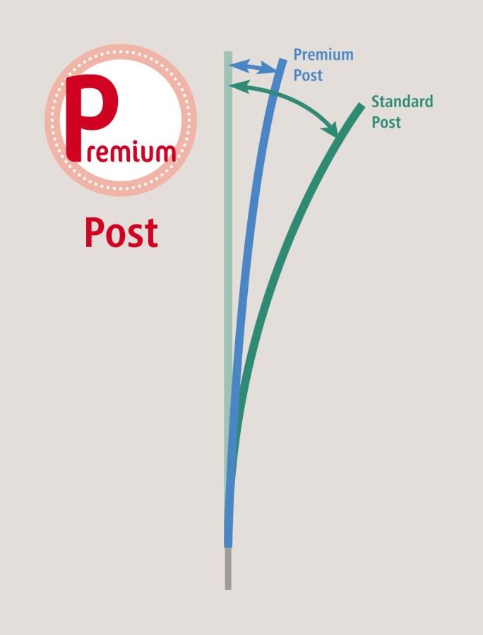 AKO OviNet Premium - Schafnetz, 108 cm, 50 m