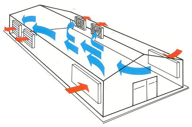 Ventilator Elostar ES 140 / 230 V / IE1