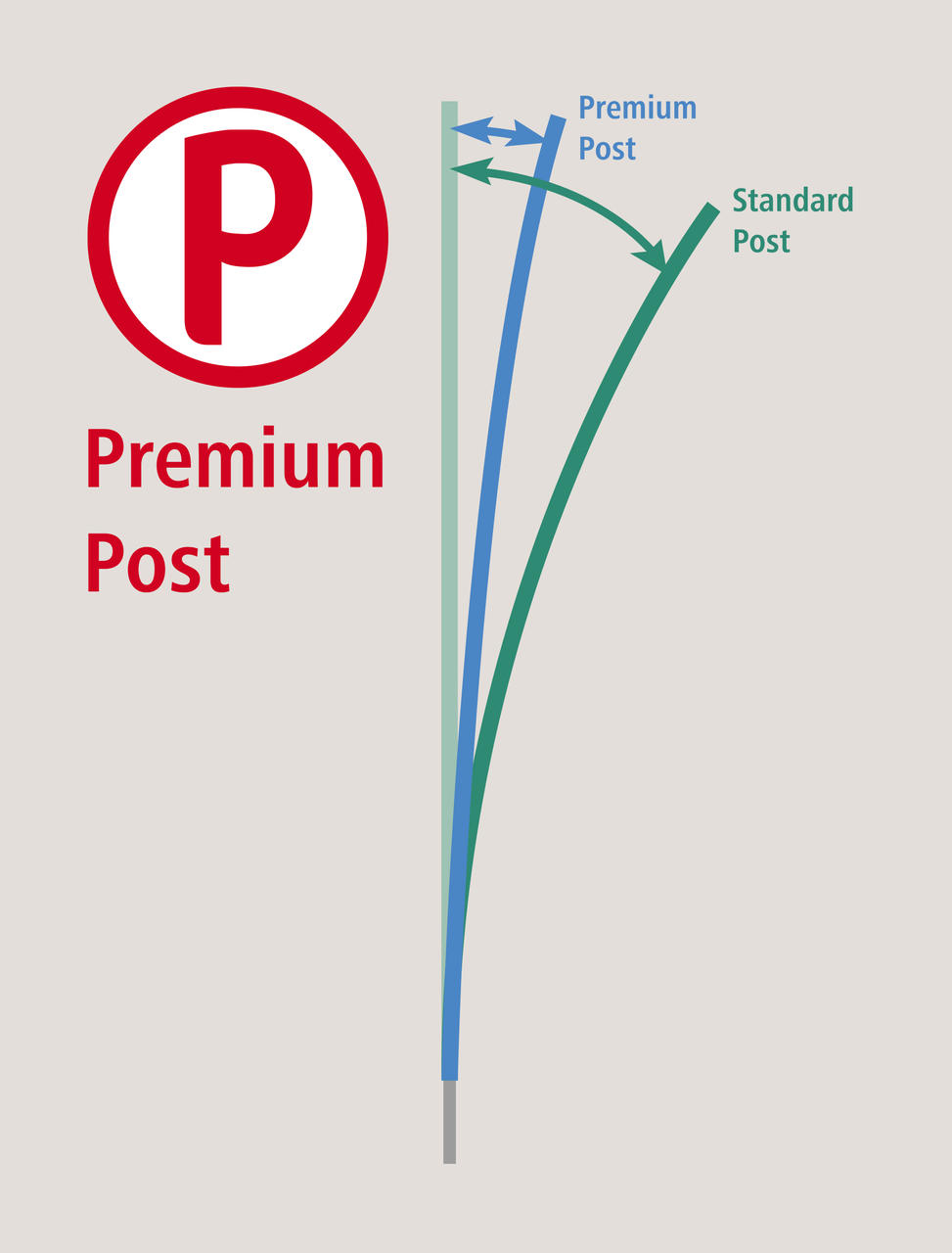 AKO PoultryNet Premium, 122cm, nicht elektr.