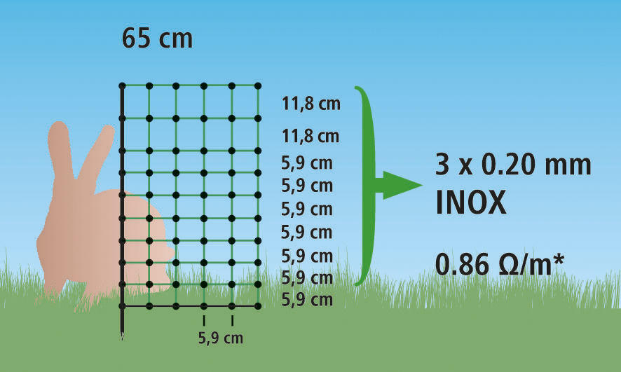 Kerbl Kaninchennetz 65 cm x 12 m Einzelspitze