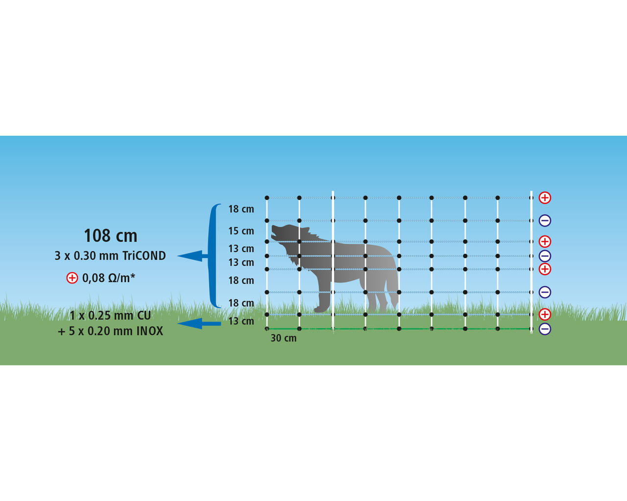 AKO WolfNet Vario 108 cm, Doppelspitze, 50 m